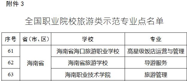 全国职业院校旅游类示范专业点名单截图（112net永利手机版供图）[1].jpg